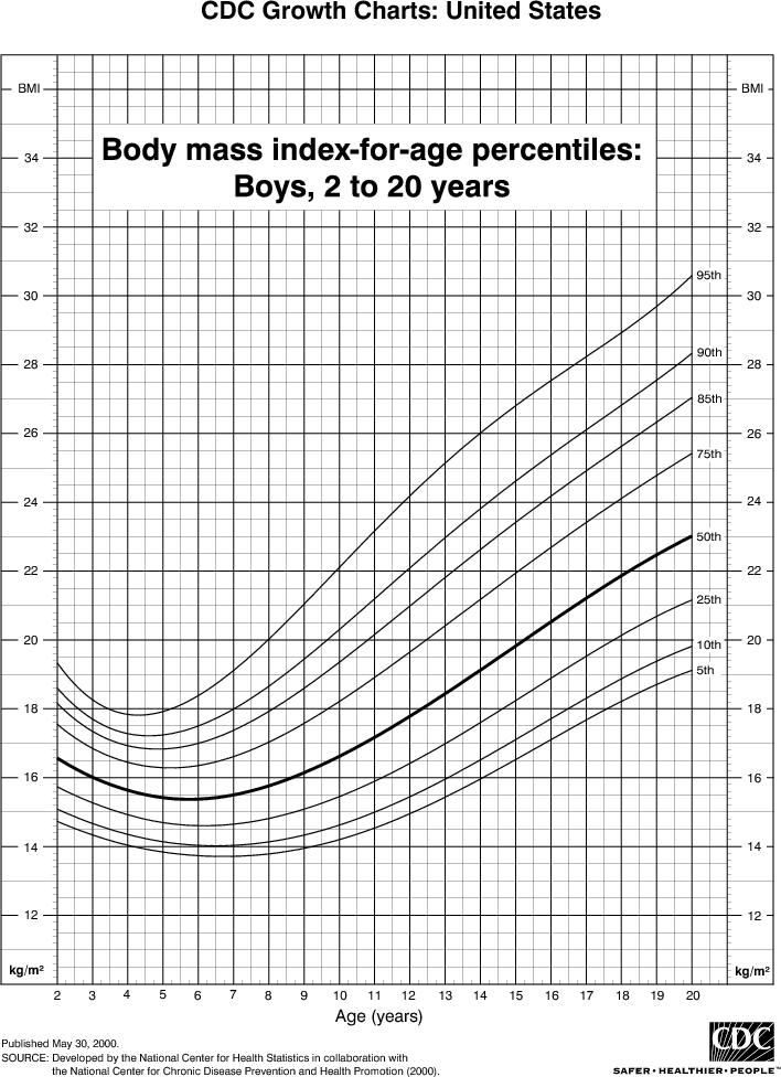 body mass index calculator for infants